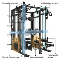 Smith Machine Built to Support Complete Strength Training, Triple Cable Systems, 1000+ Exercises, 2500lb Rating — How It Works